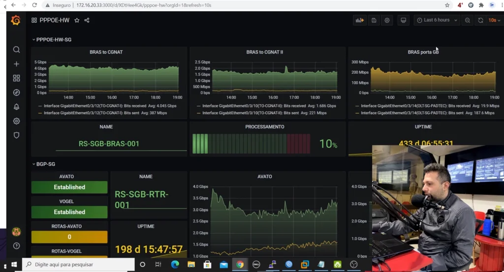 Dashboard Grafana de Monitoramento de Rede